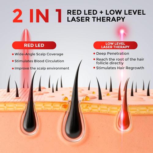 Hair Growth Device Red Light Therapy for Hair Growth Laser Cap FDA Cleared Laser Therapy Device - Promotes Hair Regrowth Alopecia Treatment for Men & Women