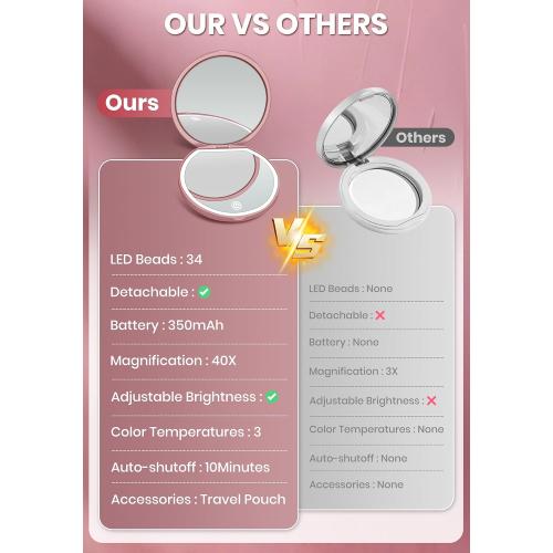 Magnifying Mirror, Rechargeable Compact Makeup Mirror with Light 40X Rose