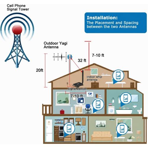 AT&T Signal Booster AT&T Cell Phone Signal Booster T Mobile ATT Cell Phone Booster 5G 4G LTE Band 12/17 ATT Cell Signal Booster ATT Cell Booster for Home AT T Signal Extender AT T Cellular Booster