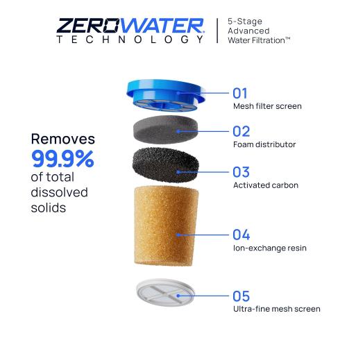 Culligan ZeroWater 32-Cup Water Filter Dispenser Removes PFAS ​