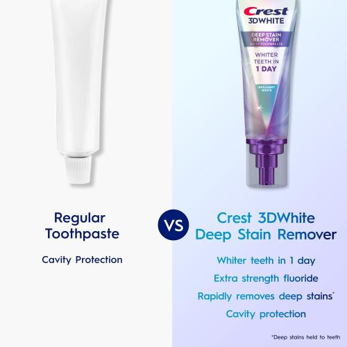 Crest 3D White Deep Stain Remover Brilliant White Toothpaste, 3.1 oz (Pack of 2), Whiter Teeth in 1 Day, Enamel Safe Fluoride Toothpaste for Fast Stain Removal and Prevention