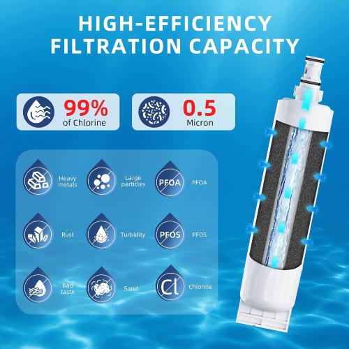 Everydrop Filter 5 Replacement for Whirlpool EDR5RXD1 4396508 Water Filter,4396508 4396510 NLC240V,Kenmore 46-9010