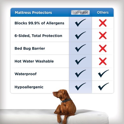 Allerease Maximum Bedbug & Allergy Protection Mattress Protector