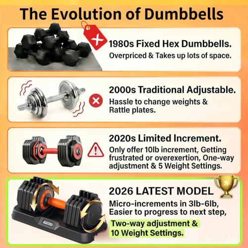 Adjustable Dumbbell Set 25lb/50lb, 10 in1 Adjustable Dumbbells for Home Gym