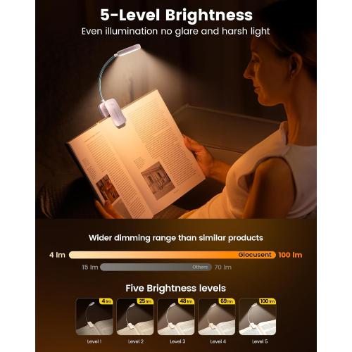 Glocusent 20 LED Reading Lights for Books in Bed, Eye Caring Reading Light