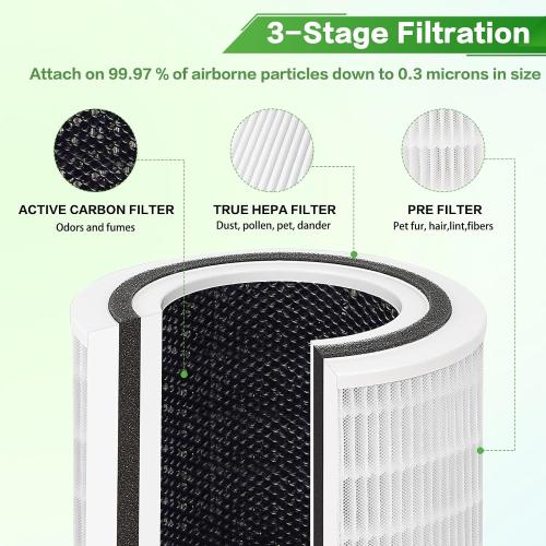 2 Pack Filter Replacement for Afloia KILO, KILOPLUS, KILOPRO Air Purifier