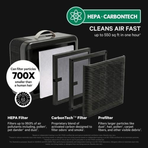 PuroAir 100i HEPA Air Purifiers for Home Pets - Covers 550 sq ft