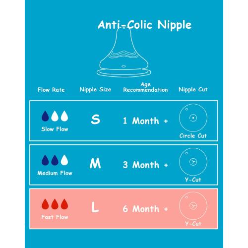 Silicone Nipple for Lansinoh Anti-Colic Baby Bottle, Fast Flow, Size L, 6m , 6 Count