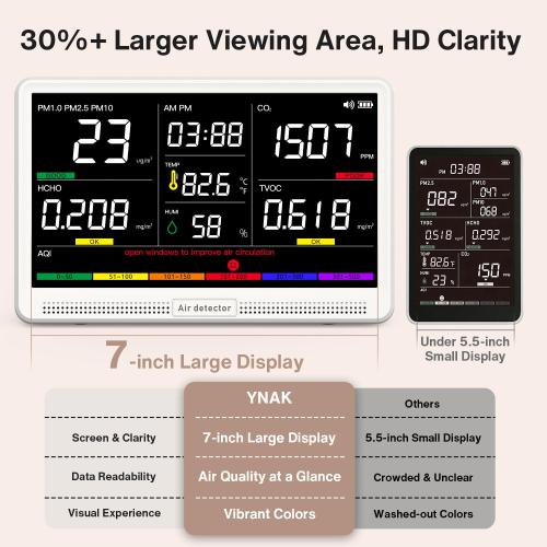 16 in 1 Air Quality Monitor Indoor 7 High-Precision Real-Time CO2 Monitor