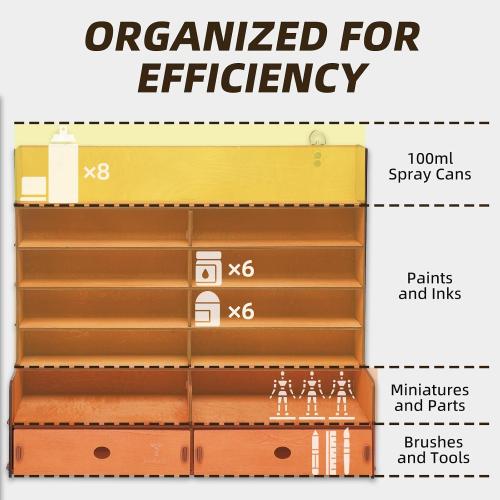 Paint Organizer, Wall Mount Paint Rack for Miniature Hobby