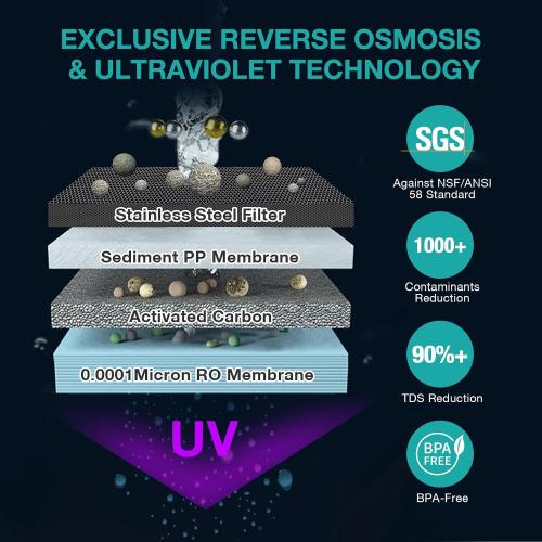 SimPure Y7P-BW UV Countertop Reverse Osmosis Water Filter, NSF/ANSI 58 Certified, 5 Stage RO Water Filtration System, Water Purifier for Home, No Installation, 4: 1 Pure to Drain, Classic Pure Taste