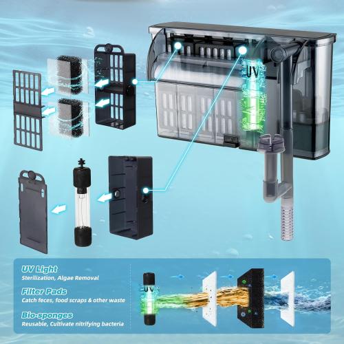 Large Hang on Back Aquarium Filter w/ U-V 13-Stage for 20-75 Gal Fish Tank
