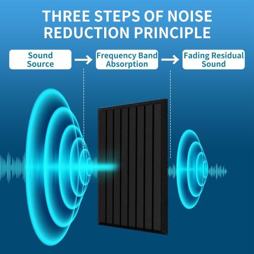 Garvee 18 Pack Acoustic Panels Foams for Walls, 12x12x0.35 in Fireproof Sound Dampening Panels with Hook and Loops, Thick Noise Reduction Absorbing Mat for Home Theater Recording Room
