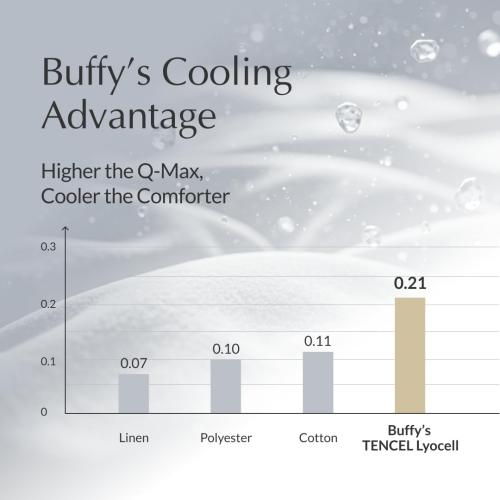 Buffy Cloud Cooling Comforter for Hot Sleepers, Machine Washable Lightweight Fluffy All-Season Temperature-Regulating Eucalyptus Lyocell Duvet Insert (King/Cal King)