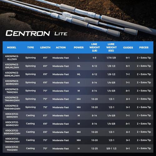 KastKing Centron Lite Twin Tip Rods, IM6 Graphite Blanks, Twin Tip Rods, Stainless Steel Guides with Ceramic Rings, Split or Full Rear EVA Handle Design, Drop Shot Hook Keeper