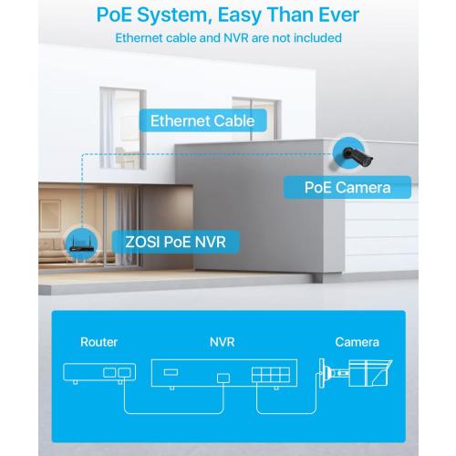 ZOSI 5MP 3K Add-on PoE Camera, Wired Bullet Surveillance IP Camera
