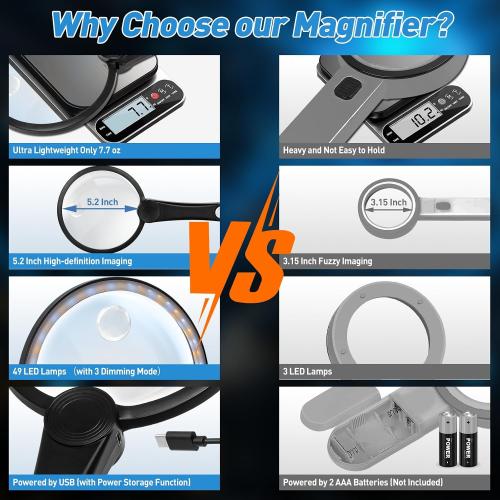 30X 40X 60X Rechargeable Magnifying Glass with Light, Large 5.2-Inch