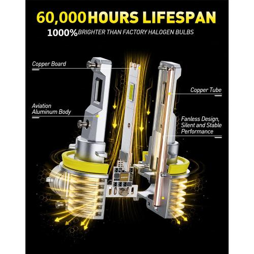 AUXITO H11 LED Bulb 6500K White 84,000LM Mini Size Plug and Play,2PCS