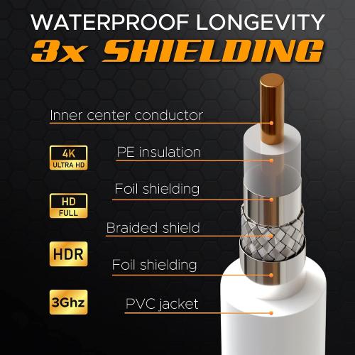 G-PLUG 50FT RG6 Coaxial Cable Extender - Coax Cable Cord, Triple Shielded
