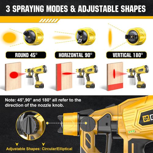 Gisam Cordless HVLP Paint Sprayer | Brushless Motor, 2×4000mAh Batteries, 5 Brass Nozzles | Electric Paint Sprayer for House Furniture Fence DIY Projects