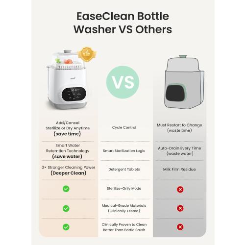 Grownsy EaseClean Bottle Washer All-in-One Washer and Sterilizer and Dryer | Thoroughly Cleans Bottles, Pump Parts & Baby Essentials, Effortlessly Washes, Sterilizes & Dries - No Hand Washing Required