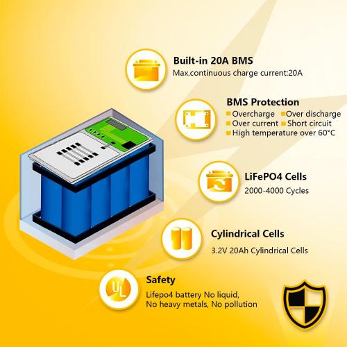 SEFEPODER 12V 20Ah Lithium LiFePO4 Deep Cycle Battery (2 Pack), 4000 Cycles Rechargeable Battery for Lighting, Power Wheel, Fish Finder with and More Built-in 40A BMS(Screw Terminal)