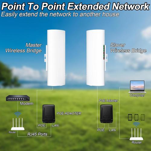 Point to Point/Multipoint Wireless Bridge Outdoor with Bracket Mount, for Star-Link WiFi Extender, IP65 Waterproof, 5.8GHz 3KM 100Mbps with 16dBi Antenna,Extend WiFi to Outdoorbulidings, 2 Pack