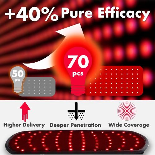 ALLOLO Red Light for Body, 3 in 1 LEDs Red Light Belt with Timer Remote Control, 660nm 850nm Infrared Light Pad for Body Waist Shoulder Knee, 12.6 x 6.3 Large Area