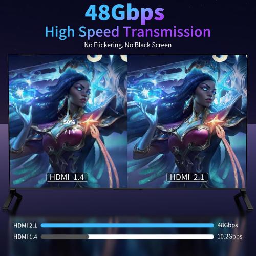 8K DisplayPort to HDMI Cable 6 ft, Uni Directional, 8K@60Hz, 4K@240Hz