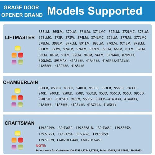 Universal Garage Door Opener Keypad for Liftmaster Chamberlain Craftsman Wayne Dalton Openers Produced Since 1993 (White)