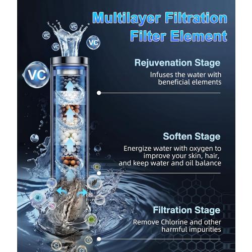 Ion Drops Filtered Shower Head with Handheld, High Pressure Water Flow Filter Showerhead for Hard Water Boosting with ON/OFF Switch and Rotatable Head (Silver gray)