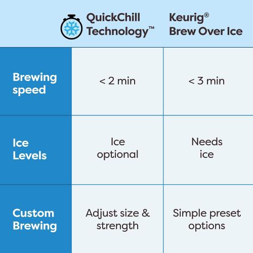 Keurig K-Brew Chill Iced or Hot Single-Serve K-Cup Coffee Maker