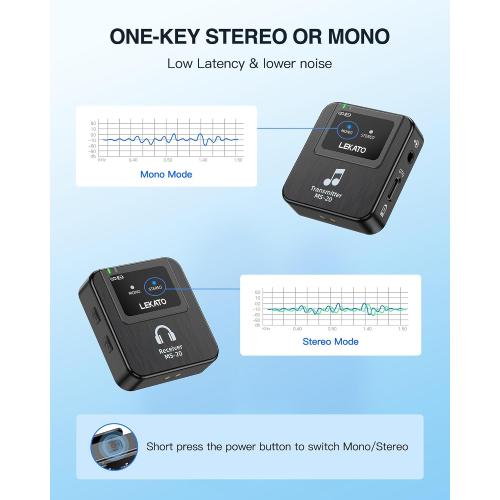 LEKATO Wireless in-Ear Monitor MS-20 Charging, with 1Transmitter, 2.4G IEM System Auto-Pairing, OTG Support, One to More, in-Ear Monitoring for Studio,Live,Singer,Band (1 Transmitter)