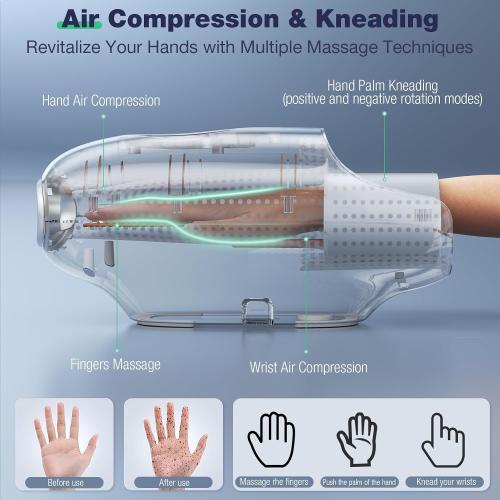 Mothers Day Gifts for mom, Hand Massager with Heat and Compression, 3D Machine for Hand and Finger Relief, 6 Levels Pressure Point Therapy for Wrist & Palm Kneading, Gifts for Women, FSA Black
