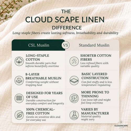 CLOUDSCAPE 8 Layer Muslin Blankets for Adults,Cotton,  olive green