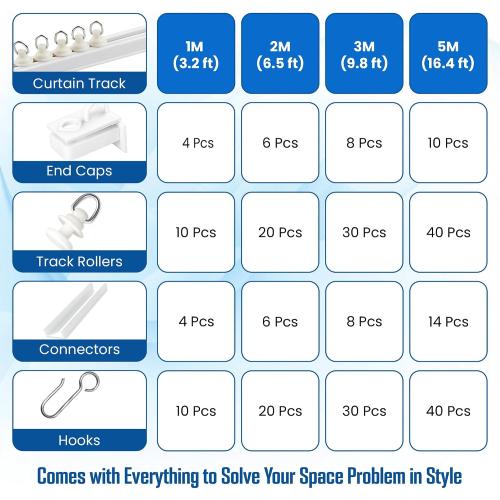 UrbanRed Adhesive Curtain Track, 5 m (16.4 ft) Ceiling Curtain Track | 5 m adhesive curtain track provides smooth ceiling installation for homes, offices and RVs without drilling.