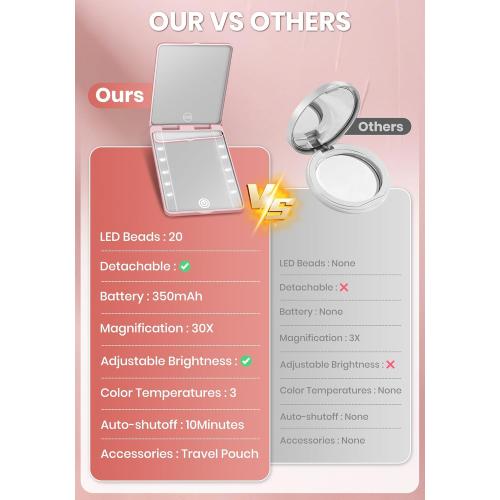 Compact Mirror, Rechargeable Magnifying Makeup Mirror with Light 30X Pink
