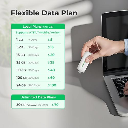 EIOTCLUB 4G LTE USB WiFi 6 Dongle Mobile Hotspot High-Speed for US CA MX LA