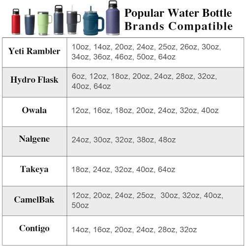 Cup Holder Expander (Adjustable Holder & Base, Auto-Fit Hold, One Button Open), Car Cup Holder Expander for Yeti, Hydro Flask, Nalgene, Owala, Bottles in 2.6- 4.8 (Black,1 Pack)
