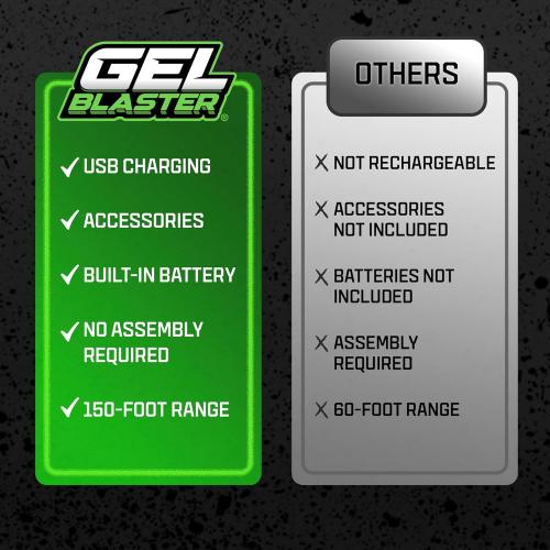 The Original Supersized Gel Blaster Surge XL - Splat Ball Gun 150  Foot Range - Toy Gel Blasters - Semi, Full-Auto, Triple Burst Modes - Outdoor Games & Toys - Ages 14