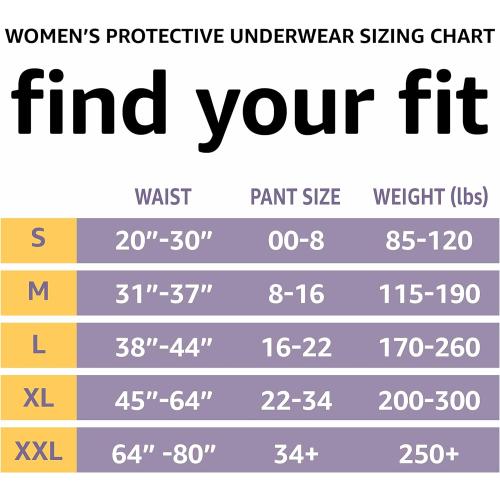 Amazon Basics Postpartum Incontinence Underwear for Women, Maximum Absorbency with Bladder Leak Protection, Fresh Protection, Disposable, Large, Lavender, 18 Count