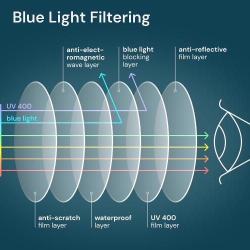 Gaoye Reading Glasses Men - Blue Light Blocking Lenses, TR90 Frames, UV400 - Eyeglasses with Clear Vision