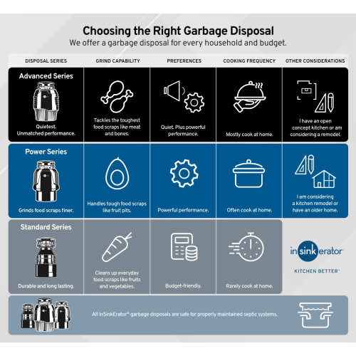 InSinkErator Badger 5XL Continuous feed 1/2-HP Septic Safe Non-corded Garbage Disposal