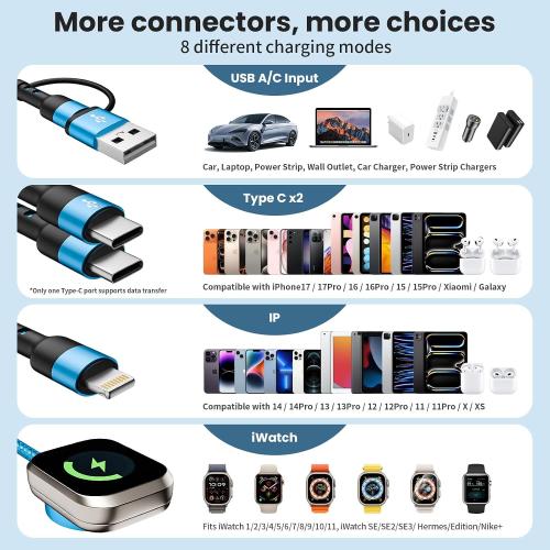 Dual USB C Multi Charging Cable with iWatch Charger Cruise Essentials 2026