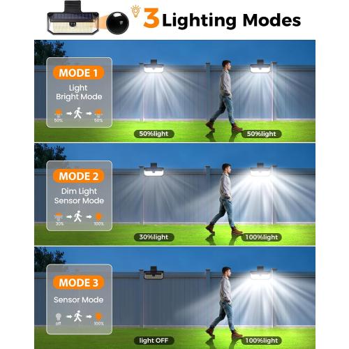 LUHLEE 416 LEDs Clip On Solar Lights Outdoor, 1500LM & 300° Angle Bright Motion Sensor Outdoor Lights with 3 Lighting Mode, IP65 Waterproof Solar Security Light for Fence, Patio, Backyard, Gutter (1)