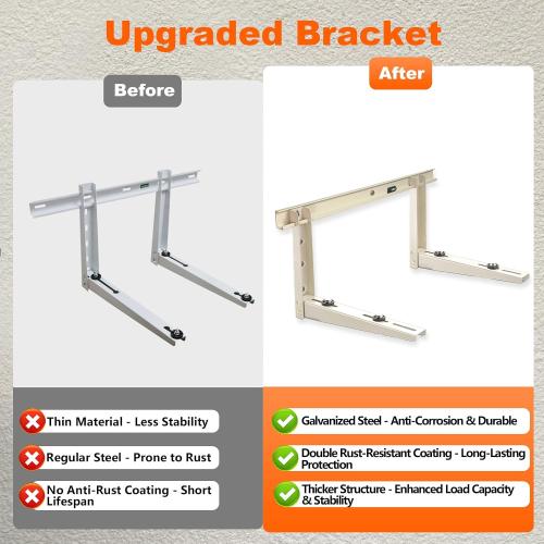 Wall Mounting Bracket for Mini Split AC – Heavy Duty Steel Support for 9,000–36,000 BTU Units – 363lbs Capacity – Rust-Proof Powder Coated, Outdoor Condenser Wall Mount