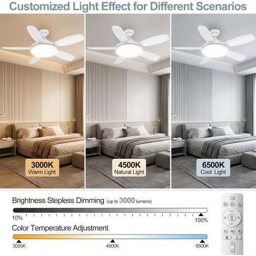 32 Socket Fan Light, 3000 Lumens Small Ceiling Fans with Lights and Remote, E26/E27 Light Bulb Fan with Reversible Motor, Dimmable 3000K-6500K Light Socket Fan for Bedroom Kitchen Garage