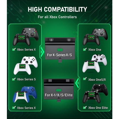 Upgraded Controller Charger Station with 2x5520mWh Rechargeable Battery Packs for Xbox One/Series X|S, Dual Charging Dock for Xbox One Battery Pack (Controller not Included)