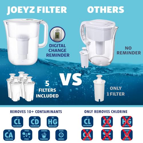 10-Cup Water Filter Pitcher with 5 Replacements, Electronic Change Reminder 10 Cup Pitcher with Standard 5 Filters