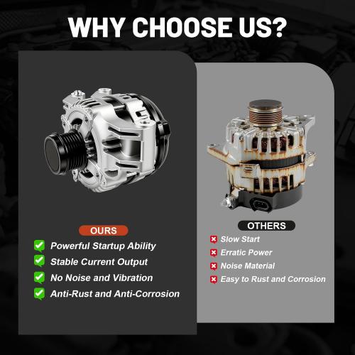 11572 New Alternator Fit for Jeep Grand Cherokee for Dodge Charger